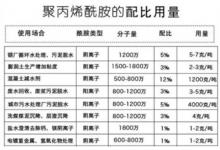 吸水弹有毒吗?吸水弹怎么泡?